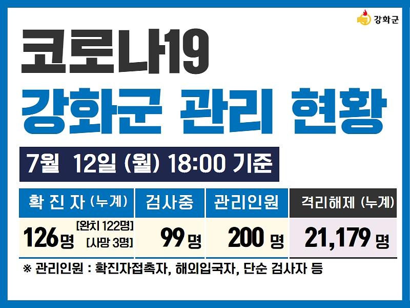 07/12일(월) 18:00 기준 강화군 코로나19 관리현황을 알려드립니다. 사진